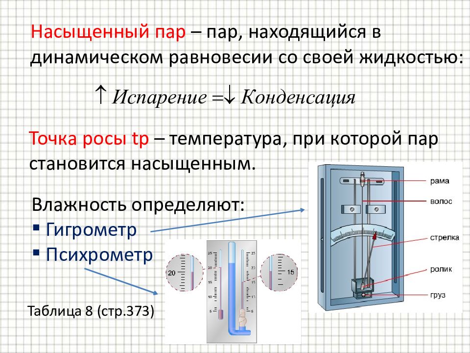 Влажность насыщенного пара. Насыщенный и ненасыщенный пар влажность воздуха. Насыщенный пар это в физике. Определение насыщенного пара. Точка росы насыщенный пар.