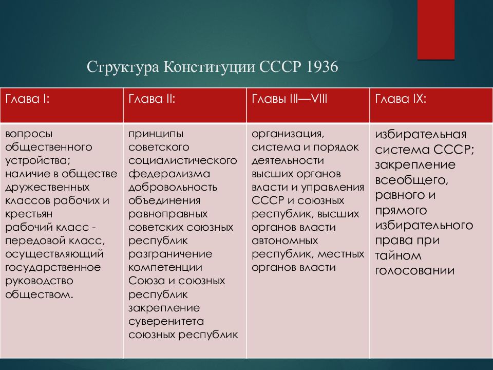 Конституция 1936 года кратко. Сравнение конституций. Конституции СССР таблица. Сравнительная характеристика конституций. Основные положения Конституции 1936 года таблица.