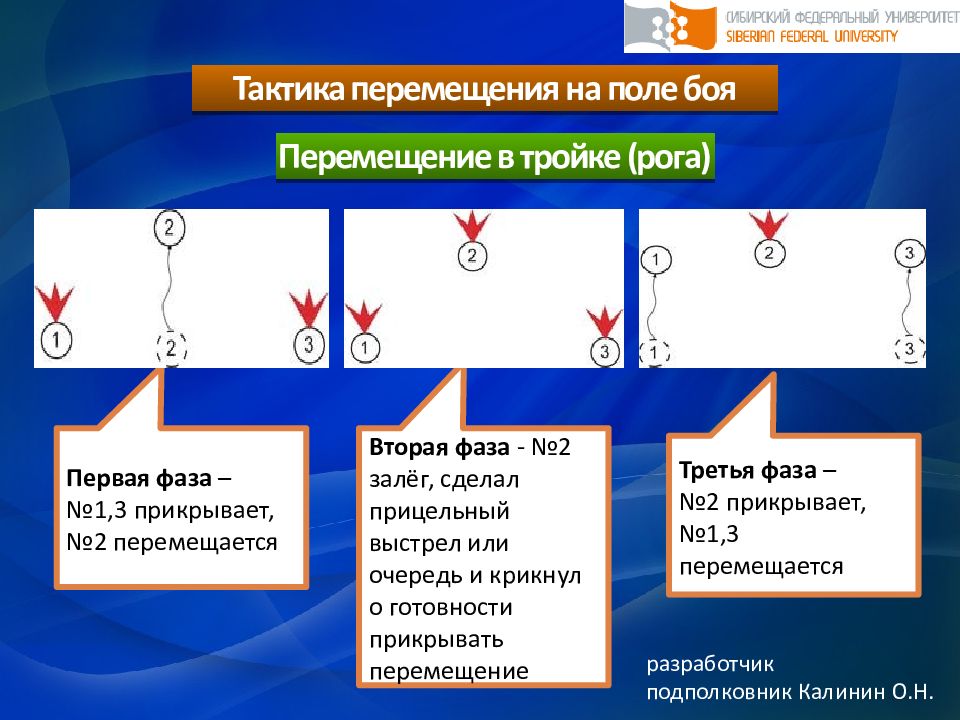 Тактика является. Тактика движения. Перемещение в тройке тактика. Тактика передвижения в тройках в бою. Схема передвижение в бою рога.