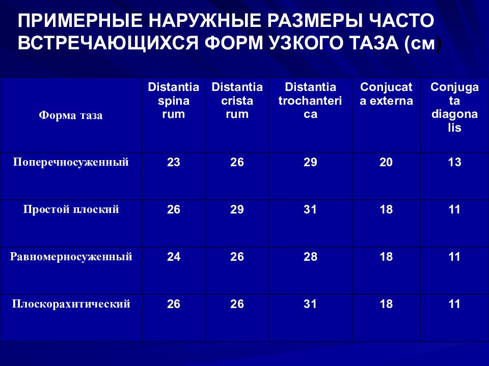 Показатели размера. Размеры таза в акушерстве норма. Размеры малого таза таблица. Нормы объемы таза Акушерство. Размеры таза в акушерстве норма таблица.