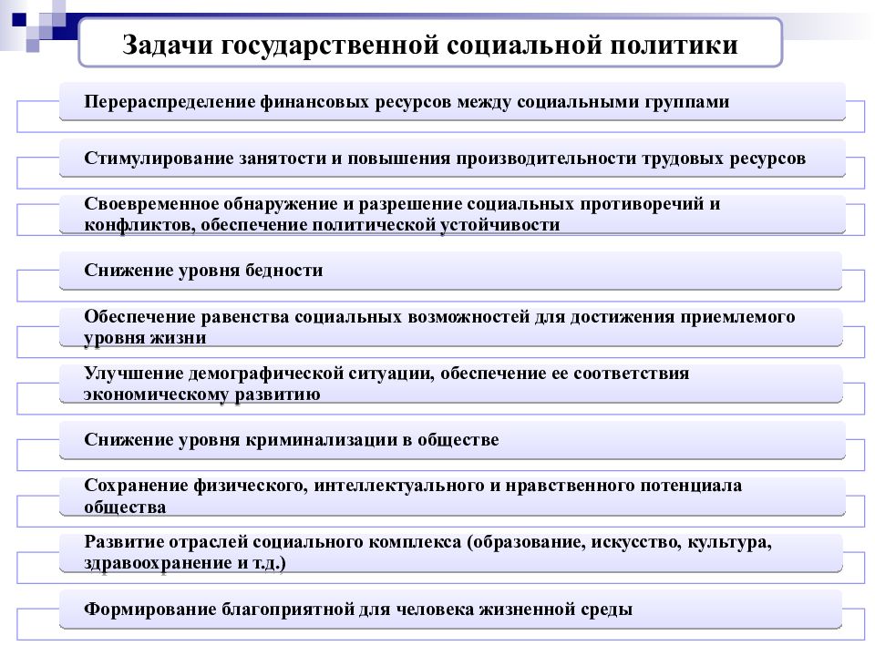 Социально экономические аспекты. Социальный аспект экономической безопасности. Перераспределение финансовых ресурсов. Перераспределение обязанностей между сотрудниками. Социально-экономические аспекты экономической безопасности.