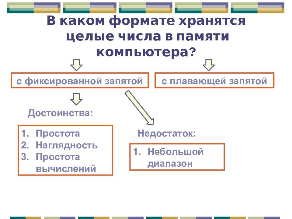 Примером хранения числовой информации. Представление числовой информации в компьютере 10 класс. Представление чисел с плавающей запятой в памяти компьютера. Примером хранения числовой информации может служить. Представление числовой информации на графике 6 класс презентация.