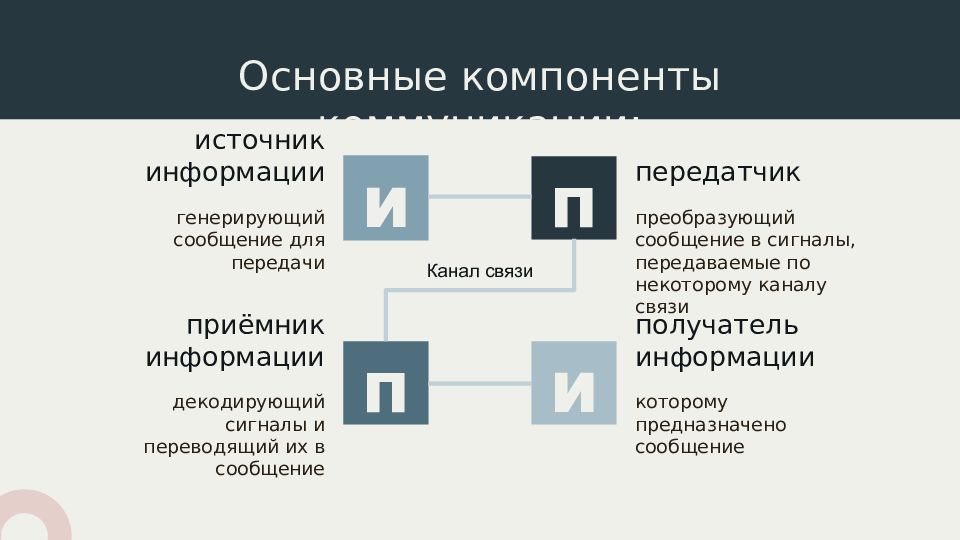 Основная модель