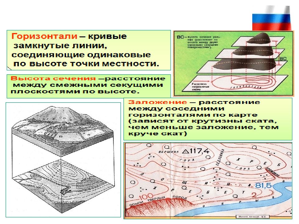 Топография картинки для презентации