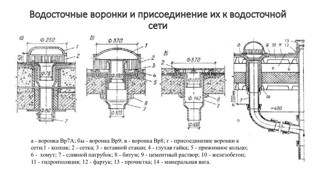 Мытищи воронок. К2 кровельная воронка с компенсатором. Воронка кровельная с обогревом схема установки. Узел водосточной воронки плоской кровли. Водоприемная воронка узел крепления.