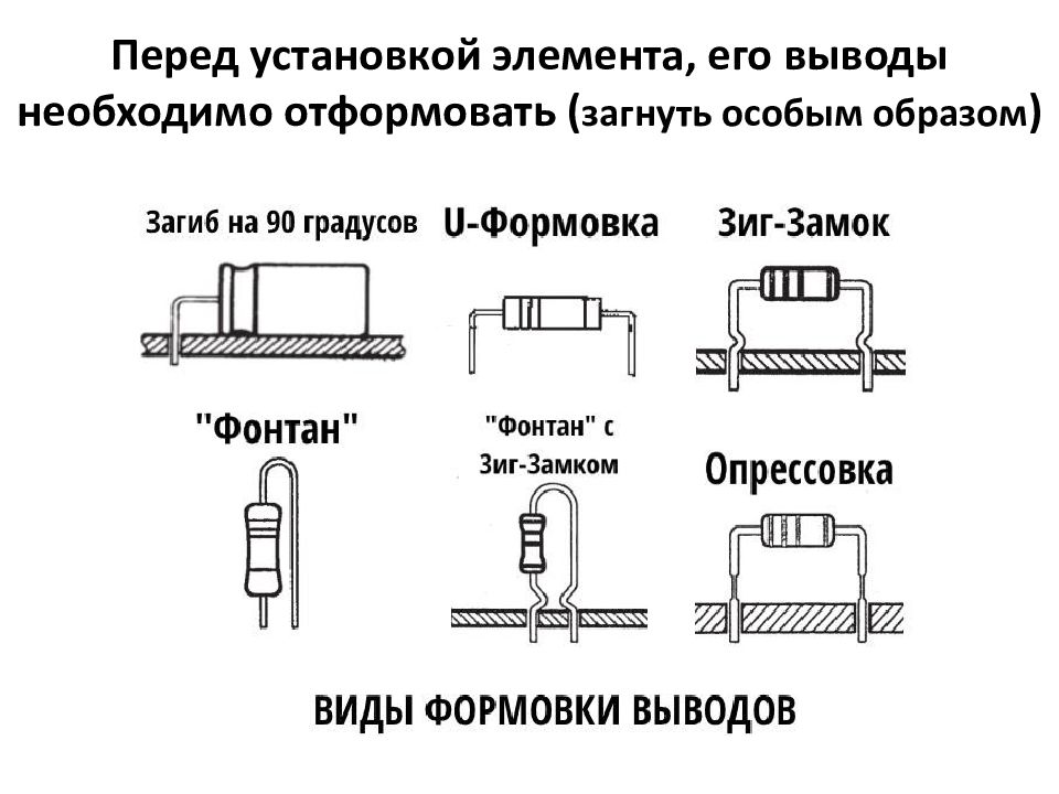 Метод установки