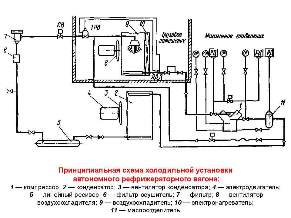 Схема холодильной камеры