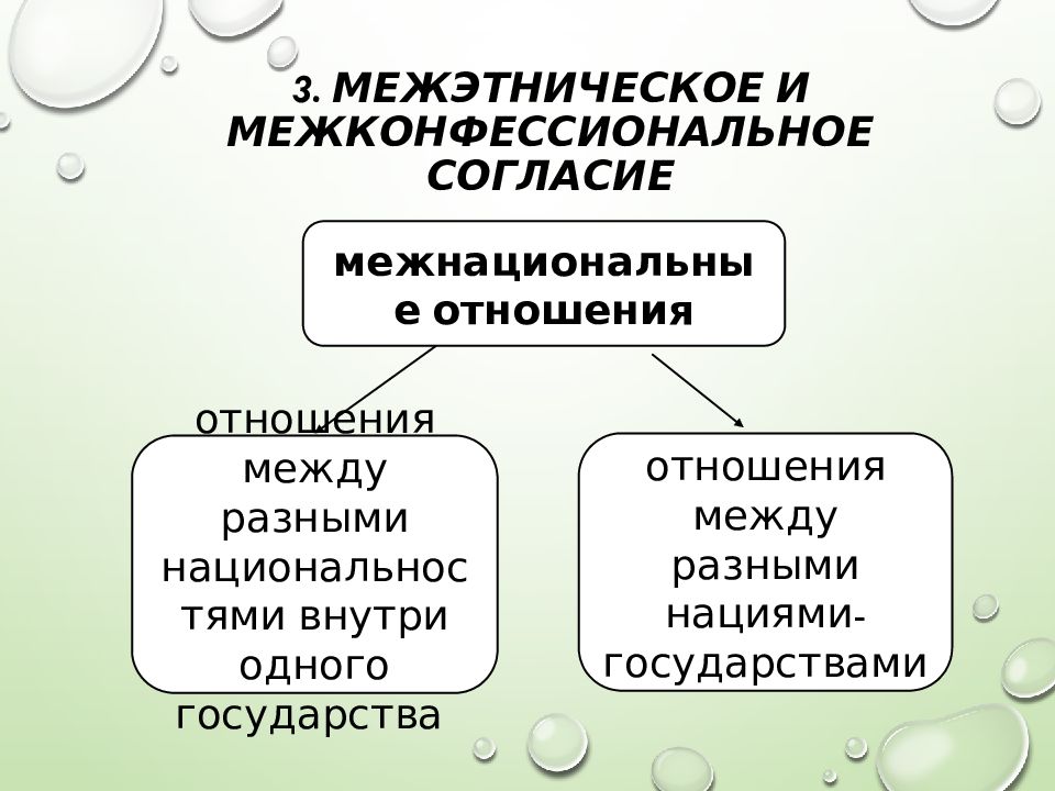 Межэтнические межконфессиональные отношения. Межэтническое и межконфессиональное согласие. Межконфессиональные отношения. Фотоматериалы на тему межэтническое и межконфессиональное согласие. Межконфессиональные отношения картинки.