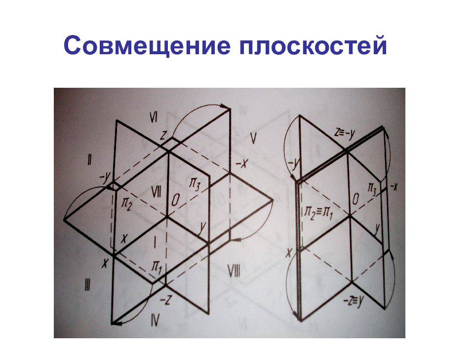 Евклидово пространство. Плоскость совмещения. Трехмерное Евклидово пространство. Евклидова плоскость.