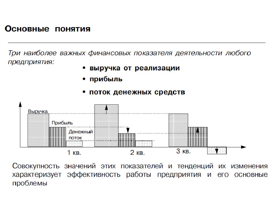 Предприятие поток. Денежный поток финансовый менеджмент. Оценка эффективности управления денежными потоками. Движение финансовых потоков при финансовых отношениях схема. Стадии движения денежных потоков на финансовом рынке.