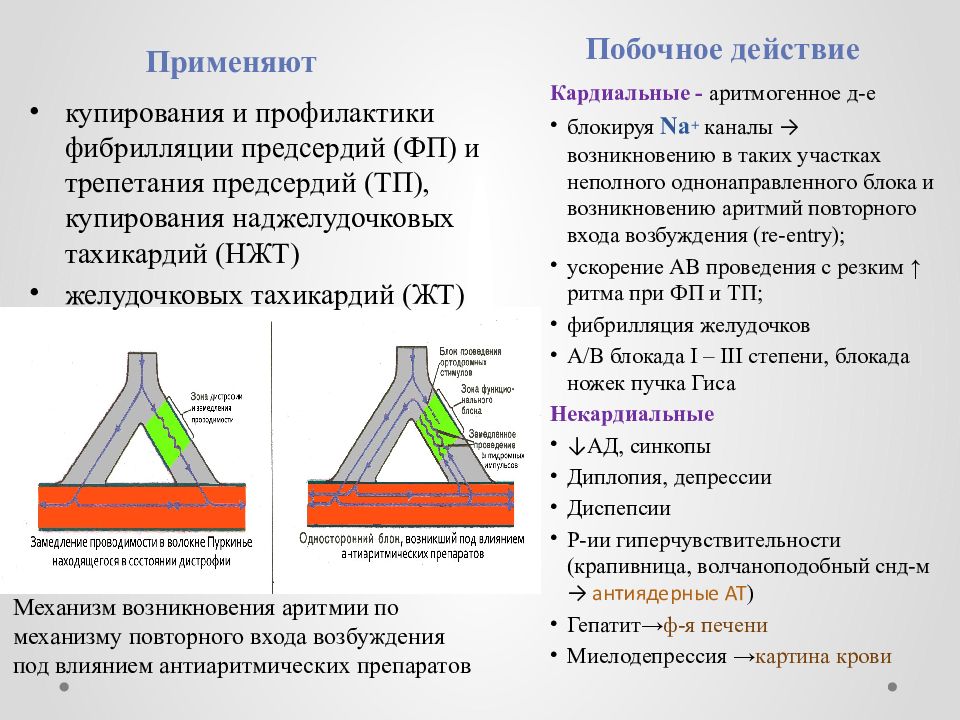 Противоаритмические средства презентация