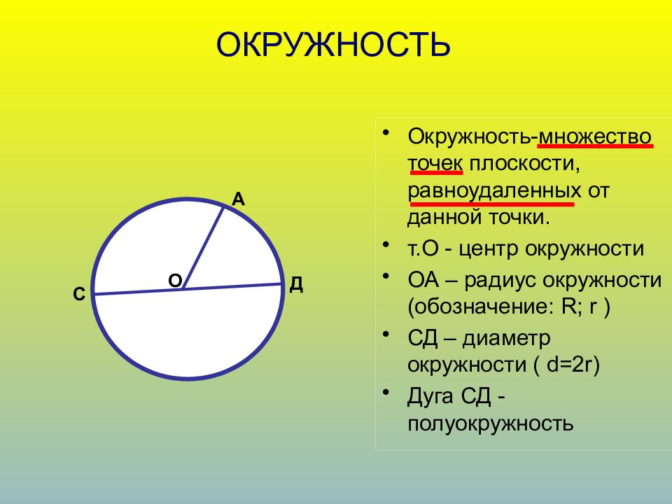 По кругу выписано 1. Окружность. Диаметр окружности. Как найти центр круга. Обозначение радиуса и диаметра.