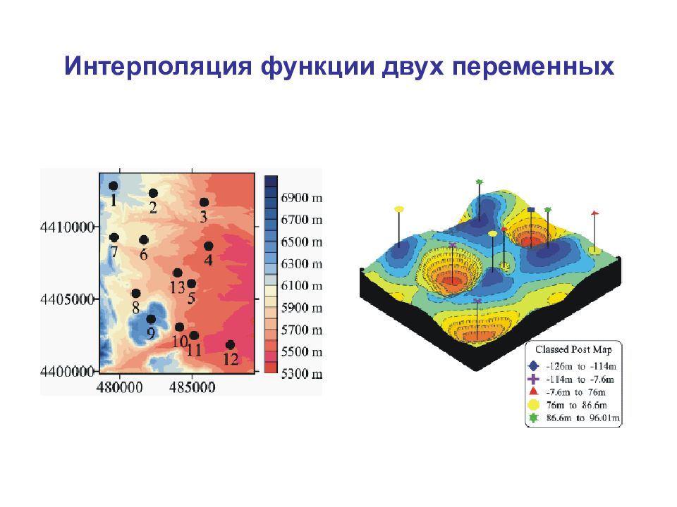 Интерполяция поверхности