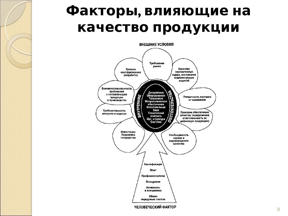 Влияют на качество изображений и