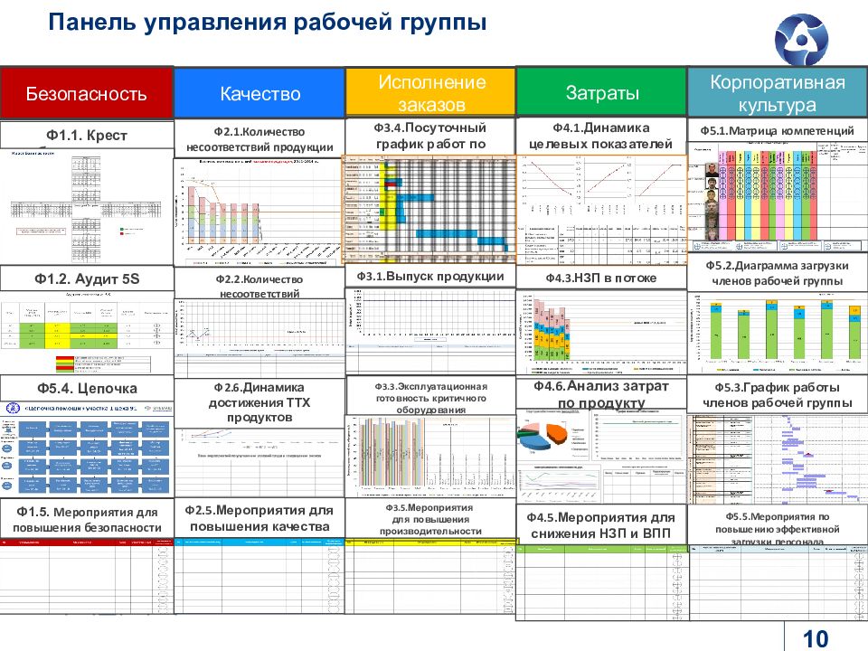 На основе анализа листов проблем и предложений в бережливом производстве строится диаграмма