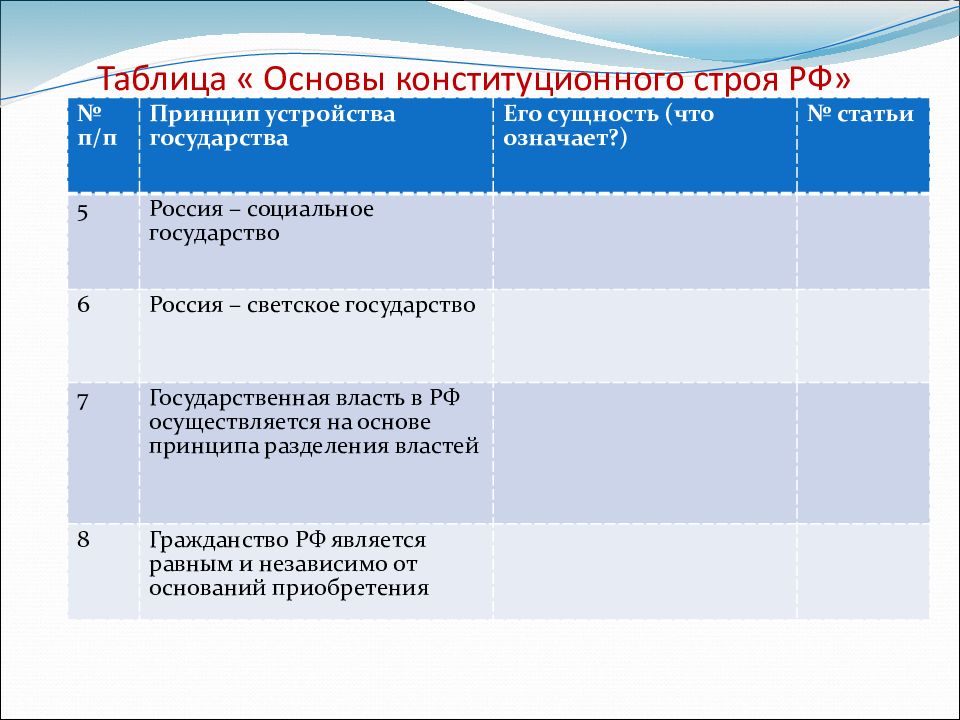 Таблица принцип государственной политики