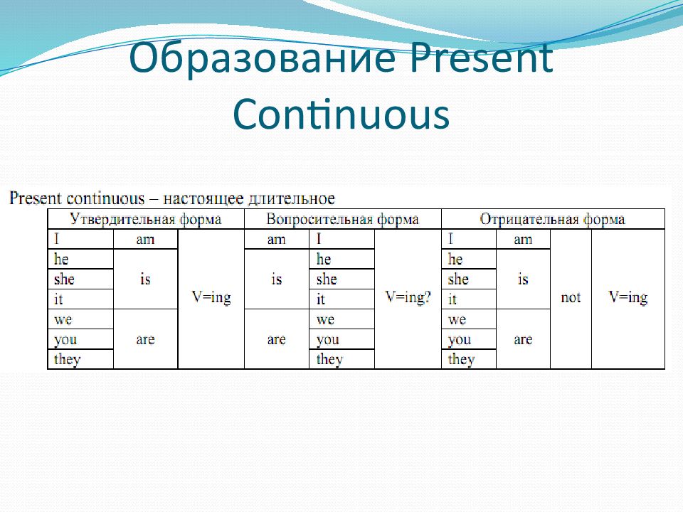 Презент континиус задания