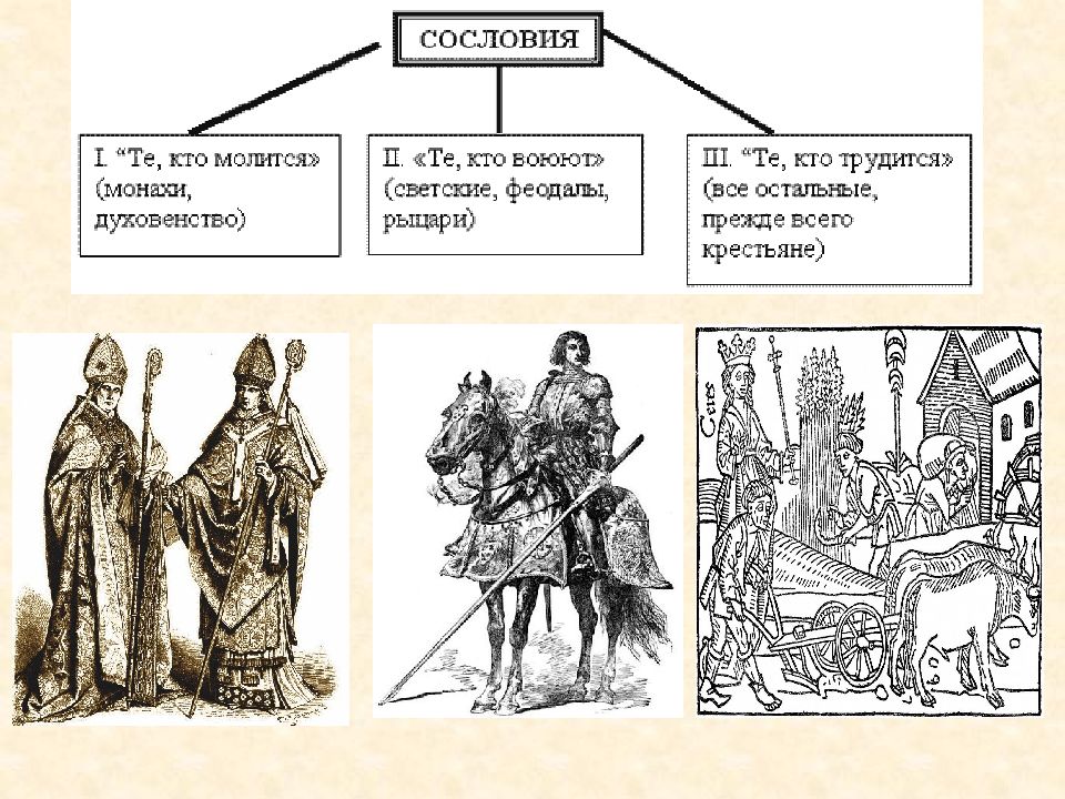 Сословная культура. Основные черты западноевропейского феодализма. Западноевропейский феодализм. Схема сословия в средние века. Черты средневекового западноевропейского общества.