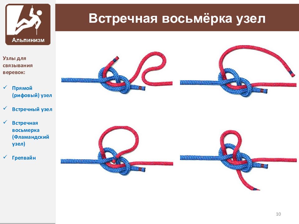 Несколько узел. Восьмерка (встречная восьмерка, Фламандский узел). Узел восьмерка Фламандская петля. Рифовый узел прямой восьмерка. Туристические узлы встречная восьмерка.