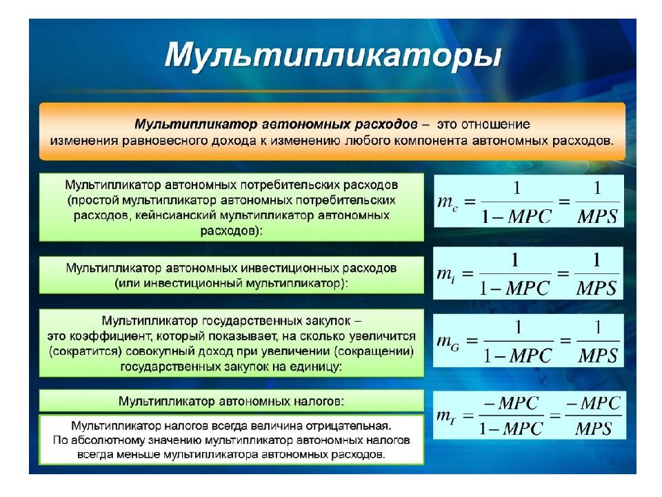 Наименьшая величина. Мультипликатор государственных расходов формула. Мультипликатор госзакупок. Мультипликатор государственных расходов равен. Мультипликатор автономных расходов госзакупки.