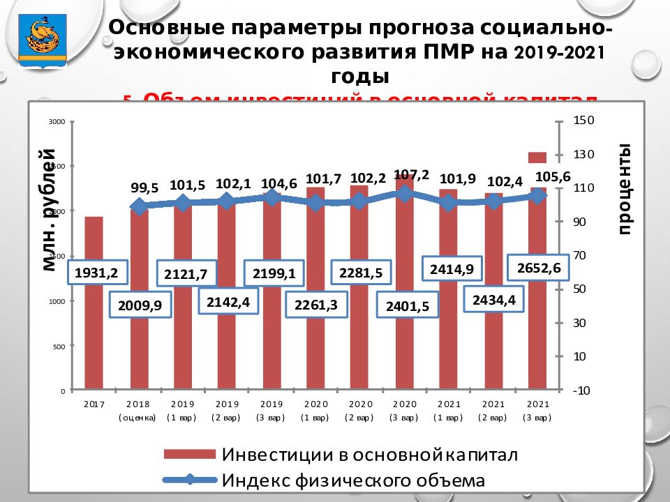 Численность населения вологды на 2024 год. Параметры прогнозирования. Вологда численность населения. Численность Вологды.