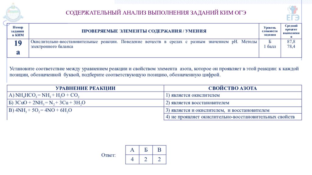 ГОСУДАРСТВЕННОЕ АВТОНОМНОЕ ОБРАЗОВАТЕЛЬНОЕ УЧРЕЖДЕНИЕ ТЮМЕНСКОЙ