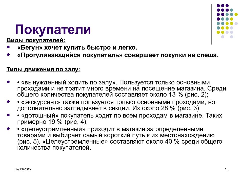 Куплены быстро. Типы покупателей. Виды покупателей в магазине. Типы розничных покупателей. Виды приобретателей.