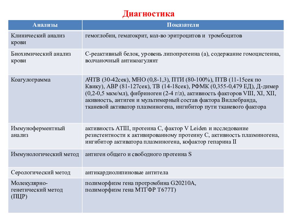 Диагностический анализ. Волчаночный фактор анализ. Анализ на активность факторов. Волчаночный антиген. Волчаночный антикоагулянт это гепарин?.