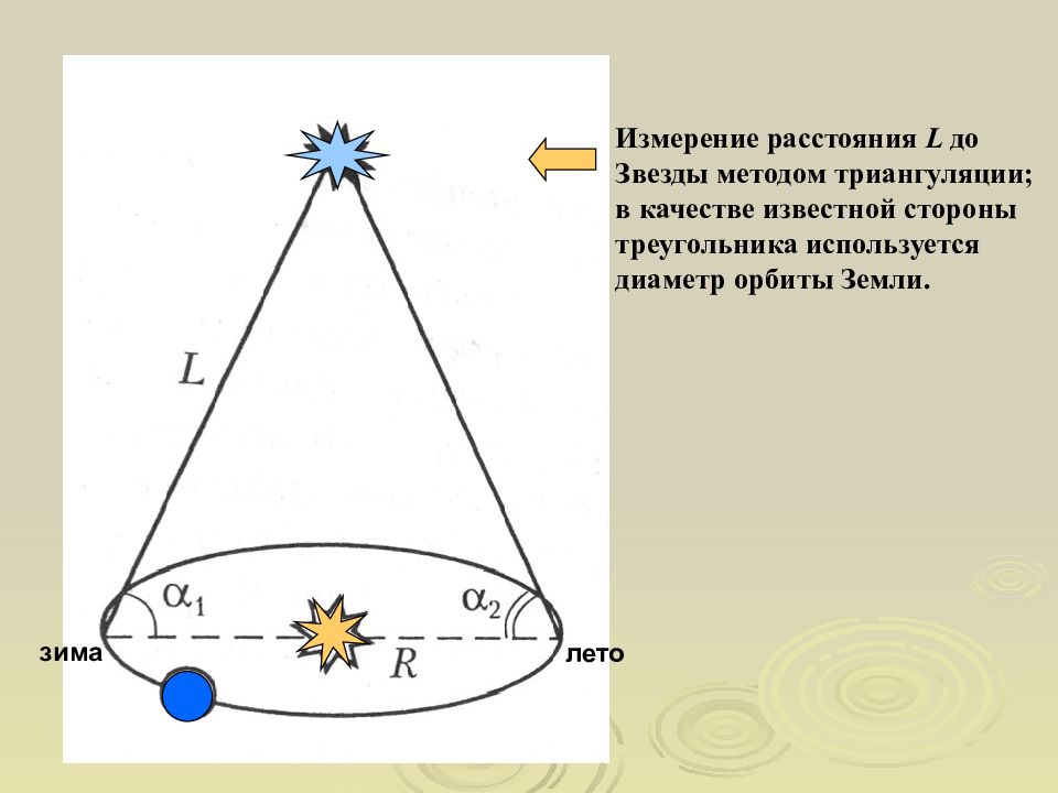 Лета измерение. Метод триангуляции в астрономии. Формула триангуляции в астрономии. Снеллиус триангуляция. Метод триангуляции в астрономии формула.