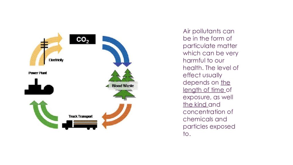 Air pollution occurs when gases, dust particles, or smoke are introduced into