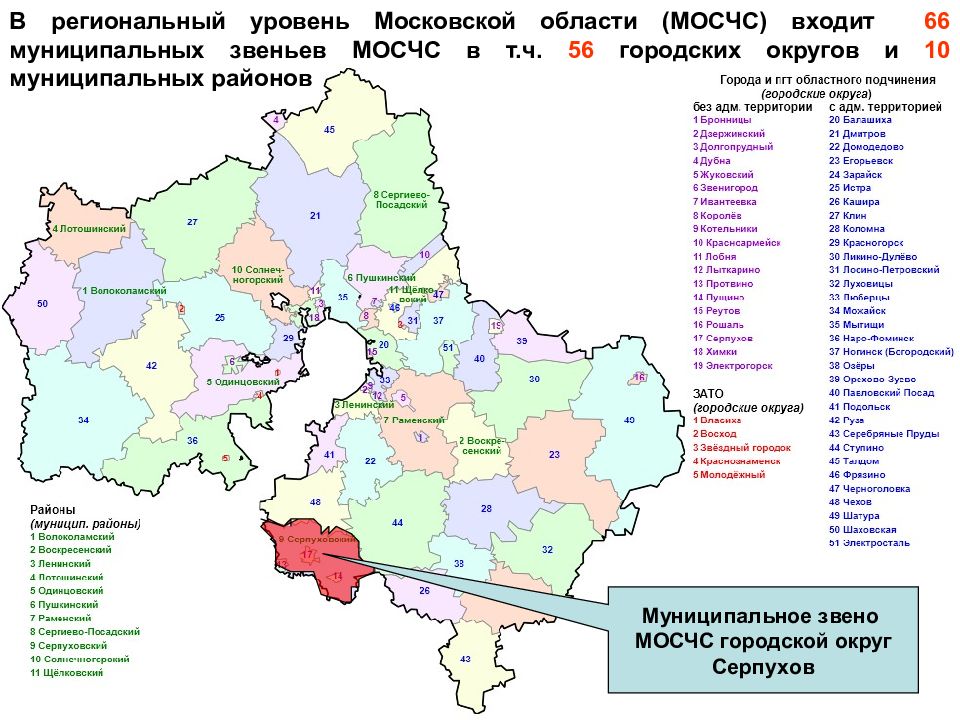 Регионального значения. Муниципальный район городской округ. Города областного подчинения Московской области. Региональный уровень по Московской области. Уровни городской региональный.