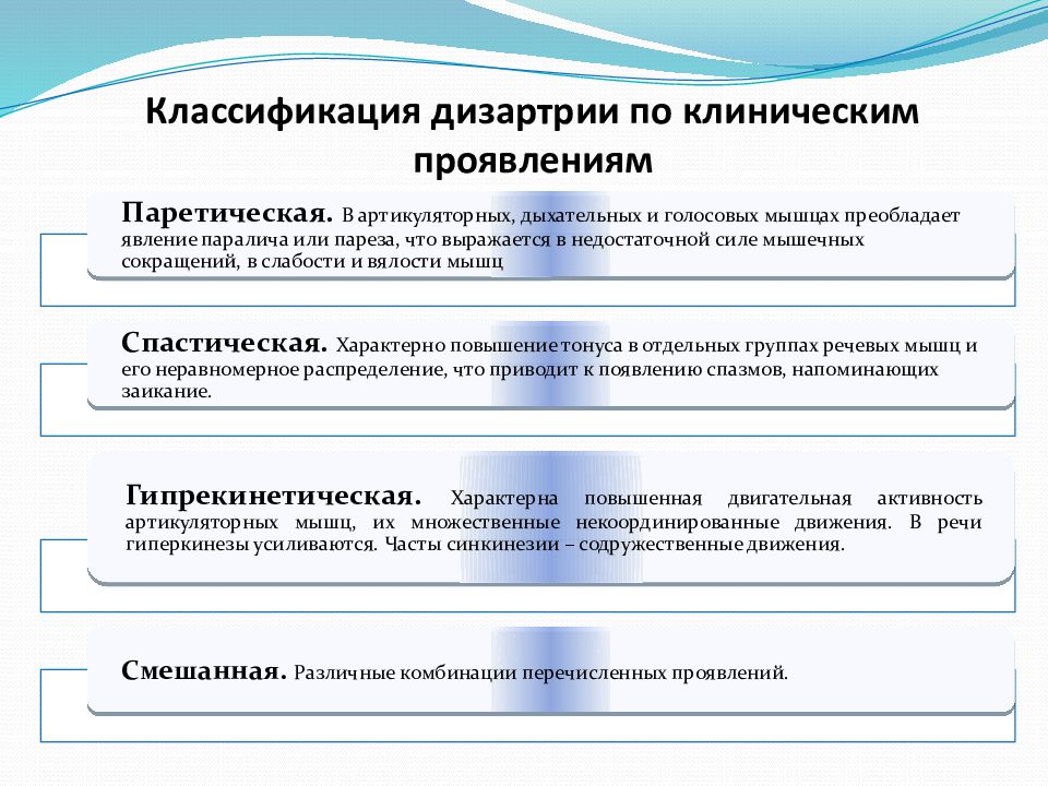 Проект по дизартрии