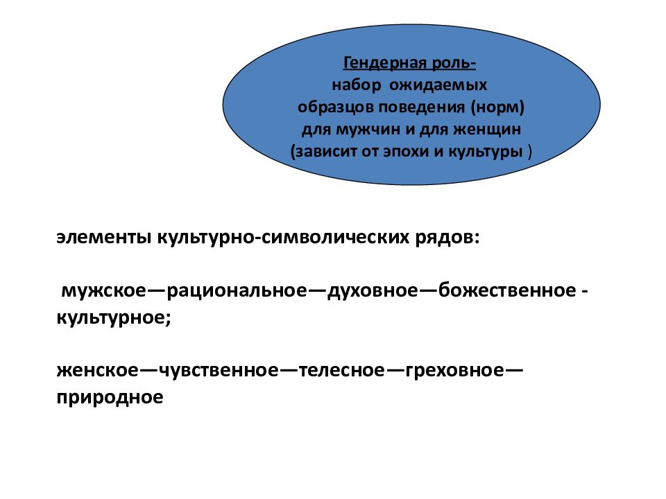 Ожидаемые образцы поведения