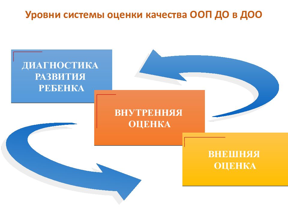 Презентация независимая оценка качества образования