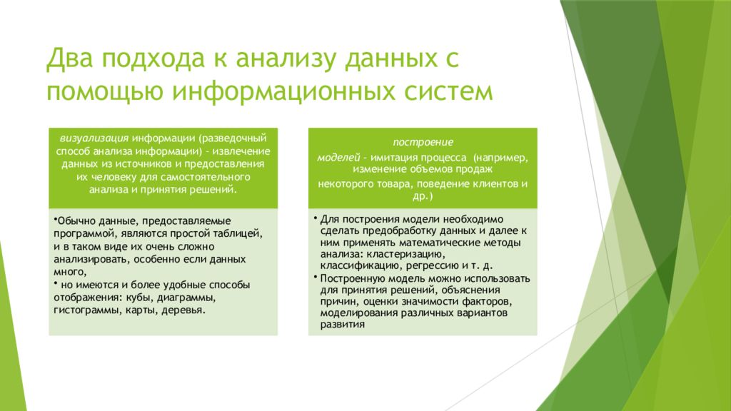 Подходы к анализу. Подходы к анализу информации. Основные принципы анализа данных. Подходы к анализу данных. Два подходы к анализу информации.