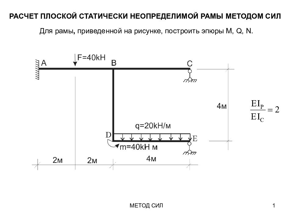 Расчет рамы. Раскрытие статической неопределимости рамы методом сил. Метод сил для статически неопределимых рам. Степень статической неопределимости рамы методом сил. Статически неопределимая рама методом сил.