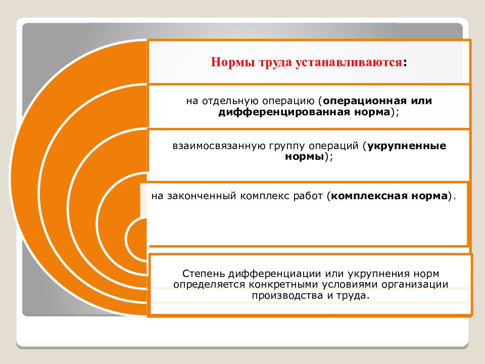 Нормы труда. Направления нормирования труда. Нормирование труда картинки для презентации. Объекты нормирования труда и структура норм. Нормирование труда устанавливает.