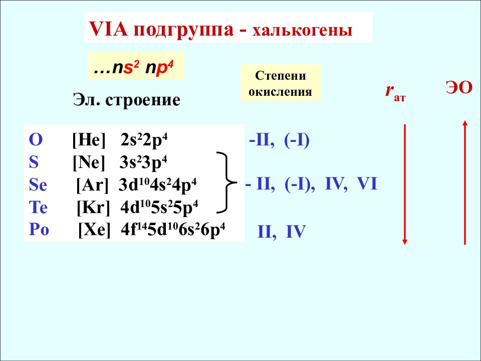 Элемент viia группы