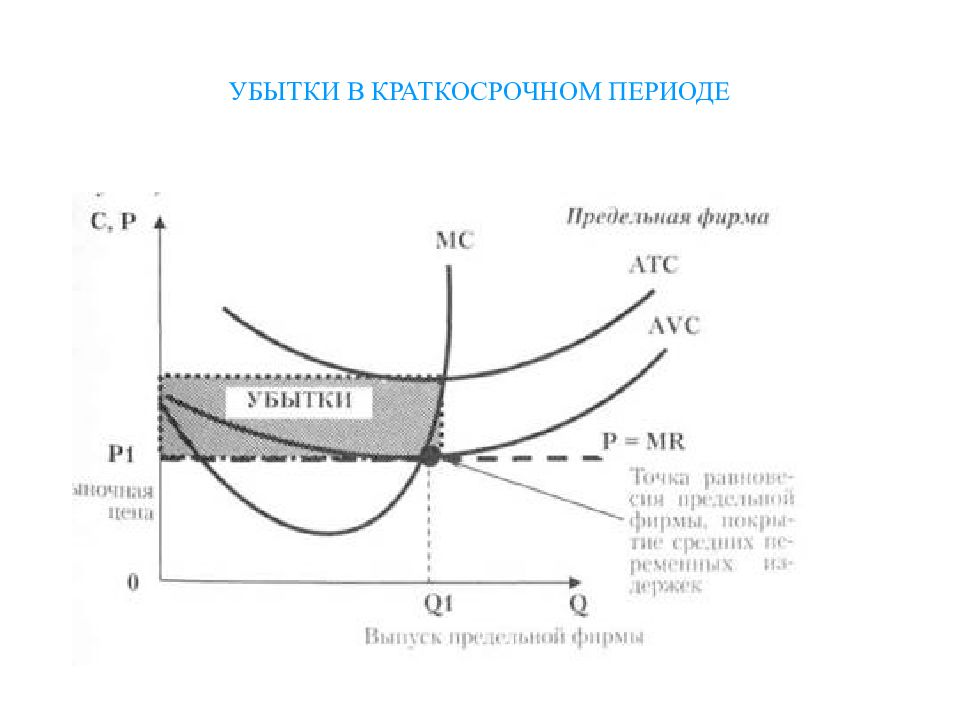 Предельная фирма. График предельной фирмы. Предельная и запредельная фирма. Модель предельной фирмы.