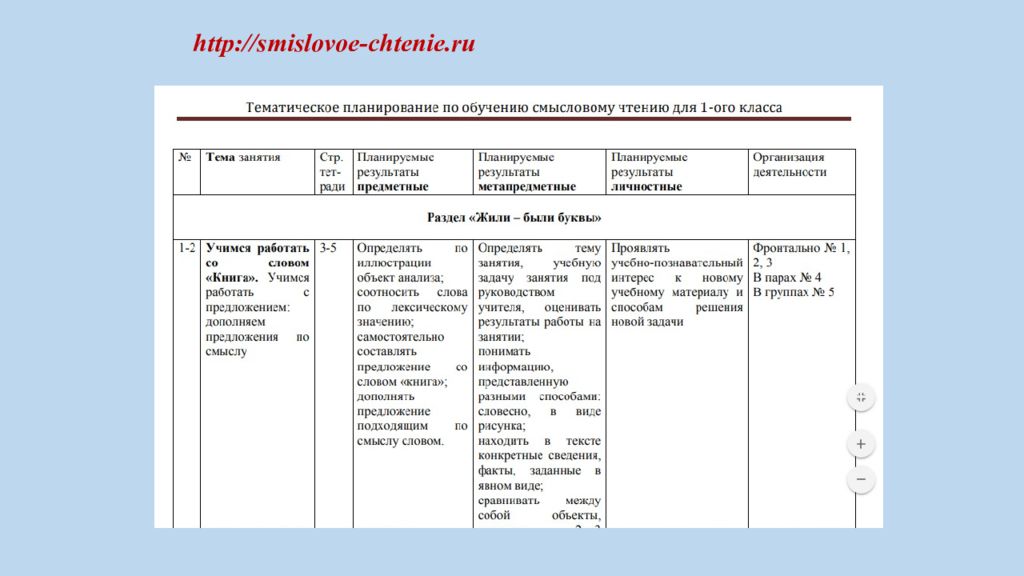 План дорожной карты по функциональной грамотности