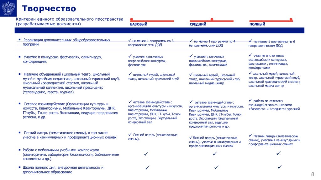 Проект минпросвещения россии