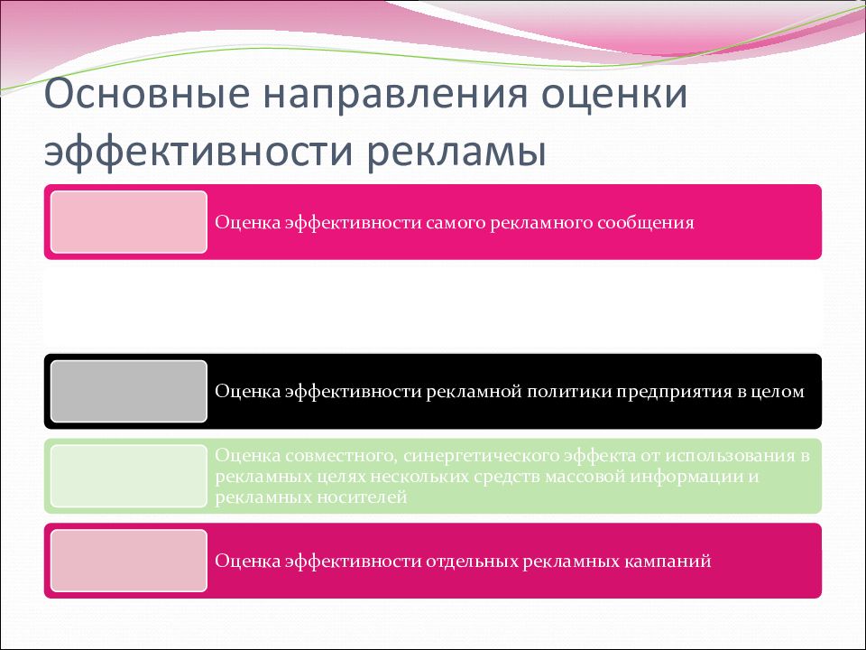 Оценка эффективности рекламы презентация