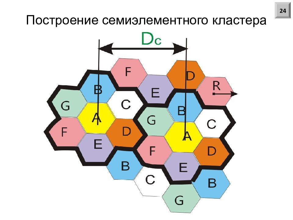 Кластер 24. Семиэлементный код 3/4.