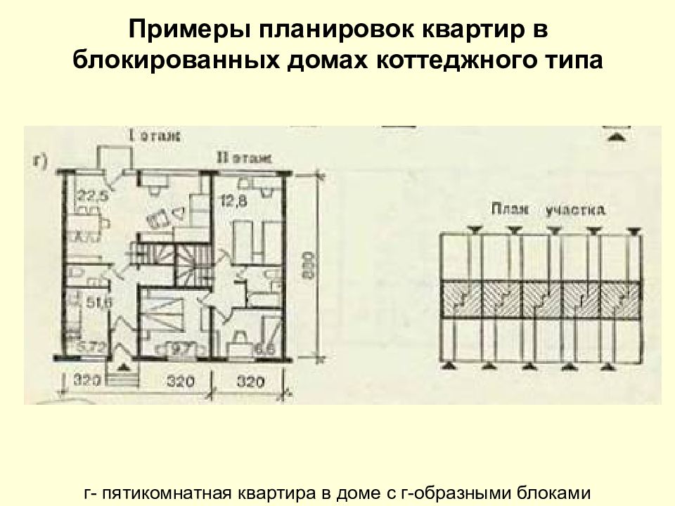 Виды жилых помещений схема