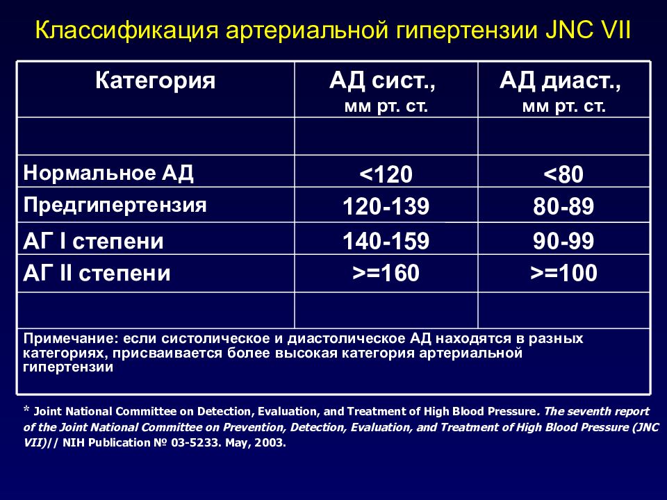 План массажа при артериальной гипертензии входит