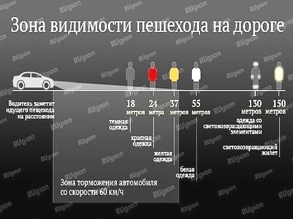 Пешеходные переходы и места остановок маршрутных транспортных средств презентация