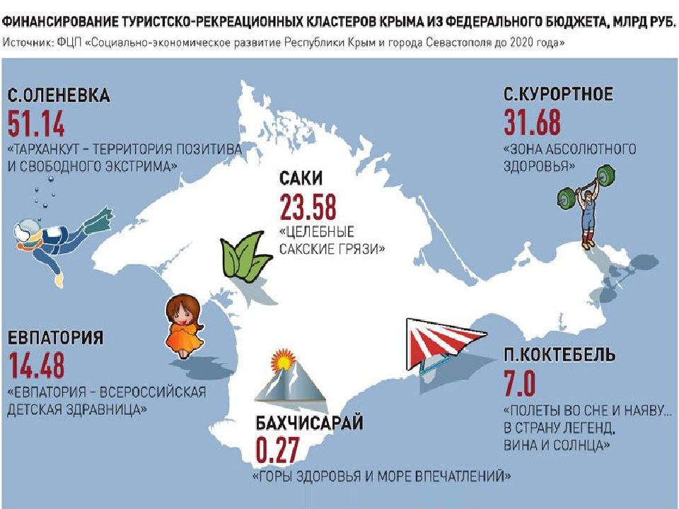 Туристический кластер презентация