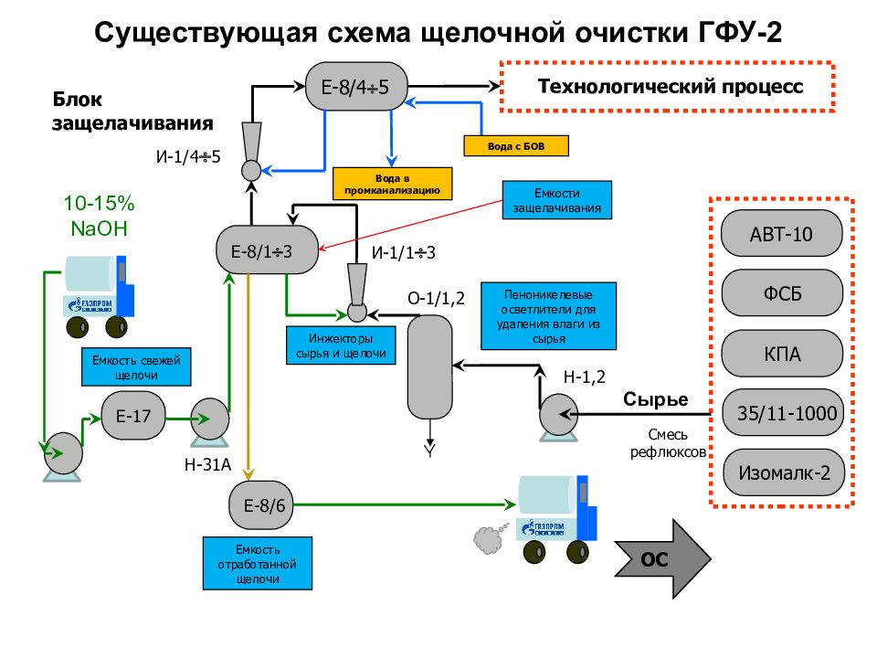 Принципиальная схема гфу