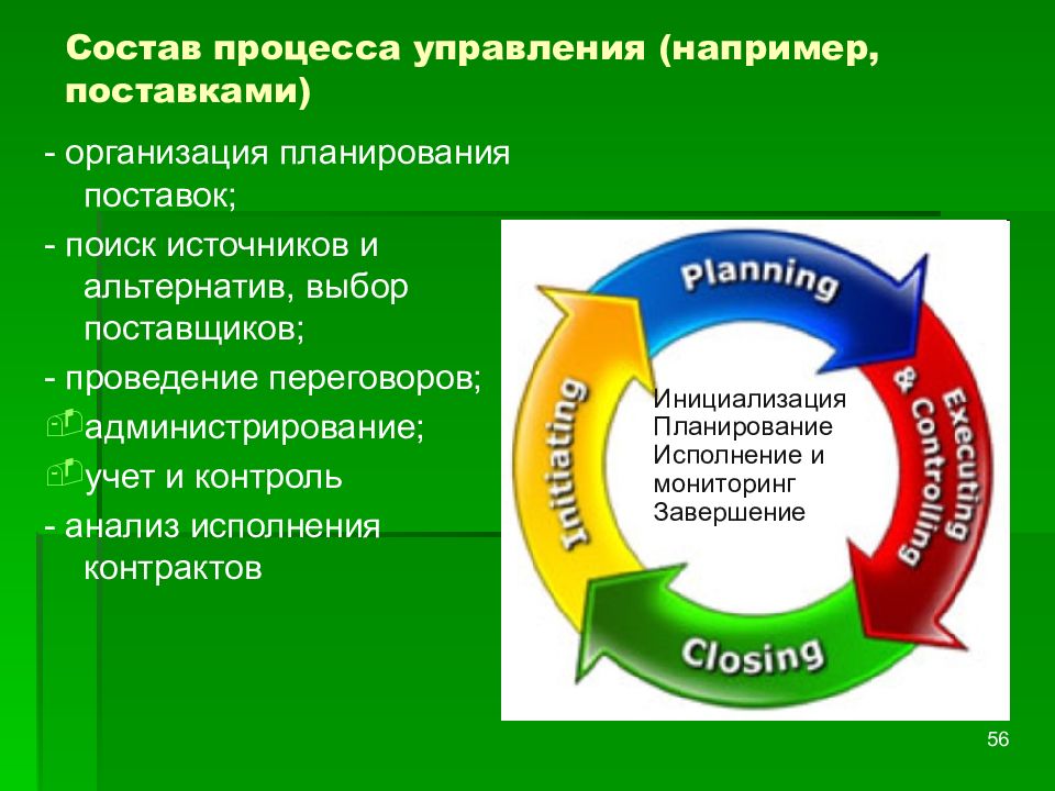 Альтернативный выбор производства. Состав процесса управления. Планирование исполнение контроль анализ. Процесс управления поставками. Планирование, организация, учет, контроль.