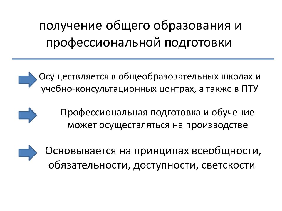 Получение общего образования обязанность. Получение общего образования. Основные средства исправления осужденных. Принципы исправления осужденных. Принцип образования всеобщность.